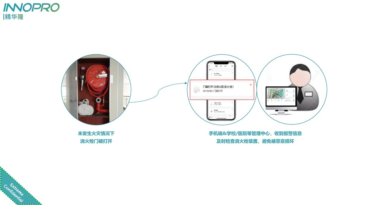 小小门磁，大大用处，精华隆NB-IoT门磁开关十大场景应用(图6)