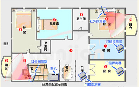 家庭防盗报警系统 家庭防盗报警系统