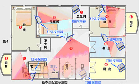 家用防盗报警器 家用防盗报警器