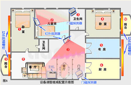 家用防盗系统 家用防盗系统