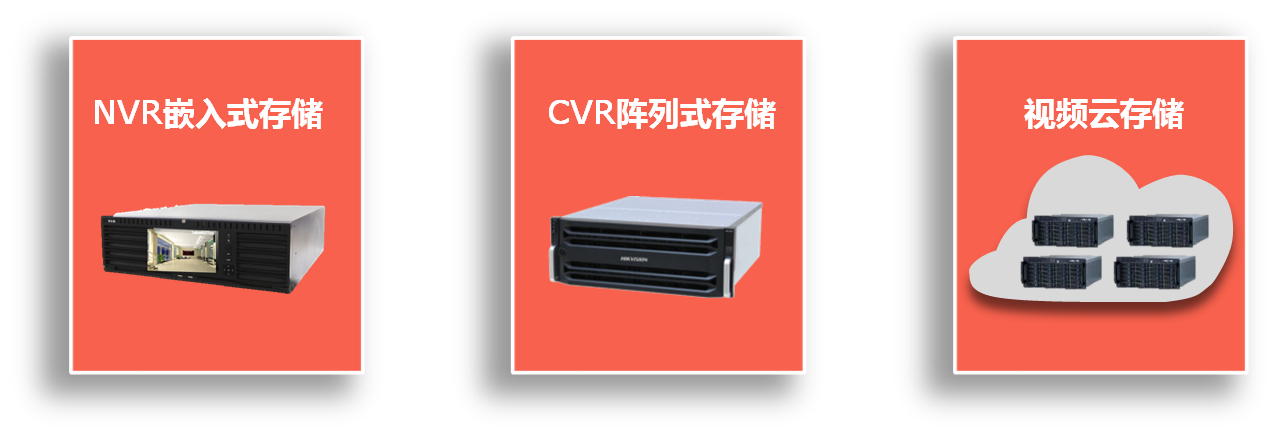 全城Smart智慧监控解决方案 全城Smart智慧监控解决方案