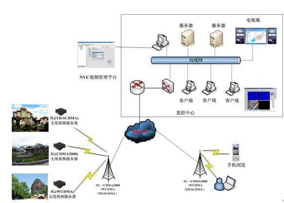 保险行业安防高清解决方案