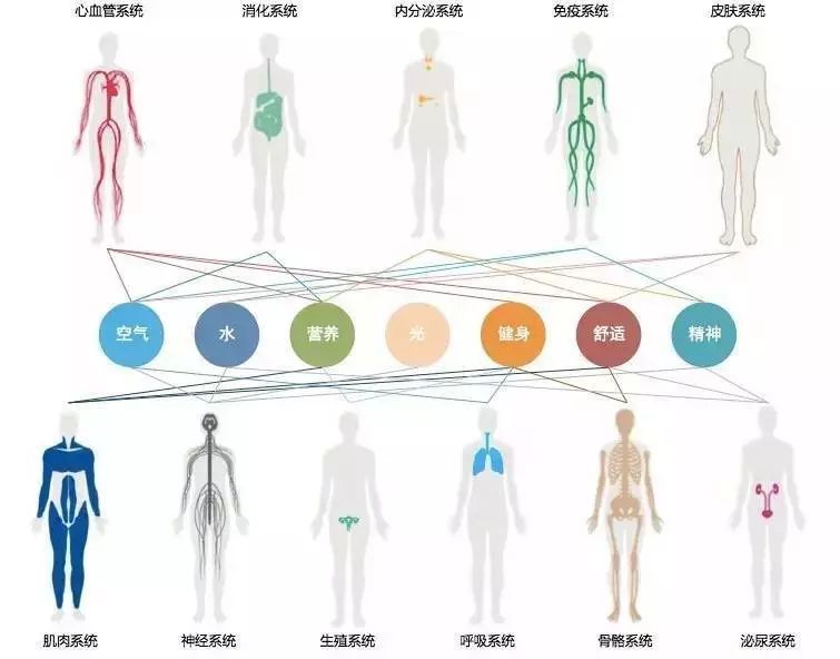 疫情之下,能提供健康环境的居住建筑到底有多重要! 疫情之下,能提供健康环境的居住建筑到底有多重要!