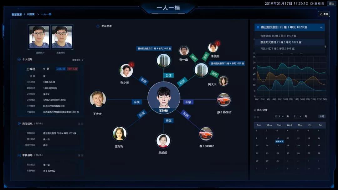 智慧社区 智慧社区