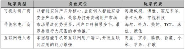 教您了解智能家居产业链