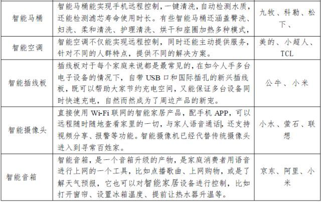 教您了解智能家居产业链