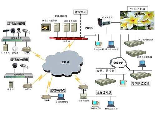 5G正式商用,对安防行业的影响 5G正式商用,对安防行业的影响