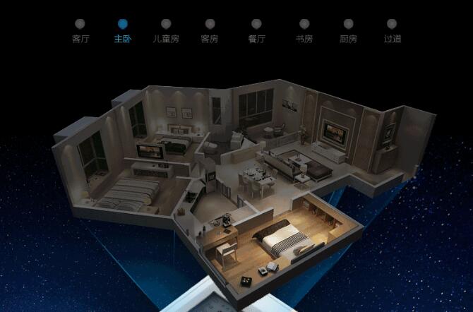 智能家居产品未来发展方向