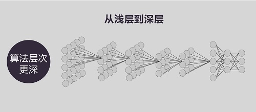 安防知识网：SDT安防大数据时代，我们为什么需要深度智能？