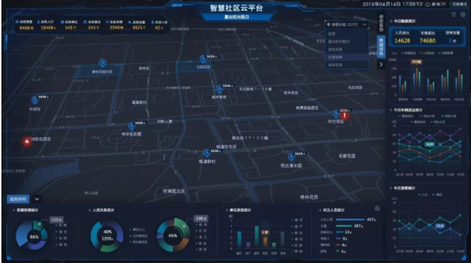 智慧社区 智慧社区