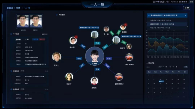 智慧社区 智慧社区