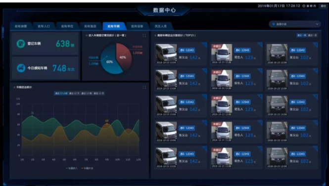 智慧社区 智慧社区