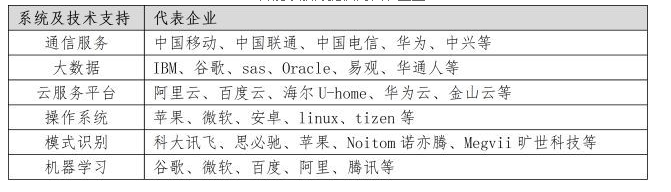 教您了解智能家居产业链 教您了解智能家居产业链