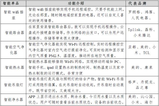 教您了解智能家居产业链 教您了解智能家居产业链