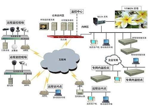 5G正式商用,对安防行业的影响 5G正式商用,对安防行业的影响