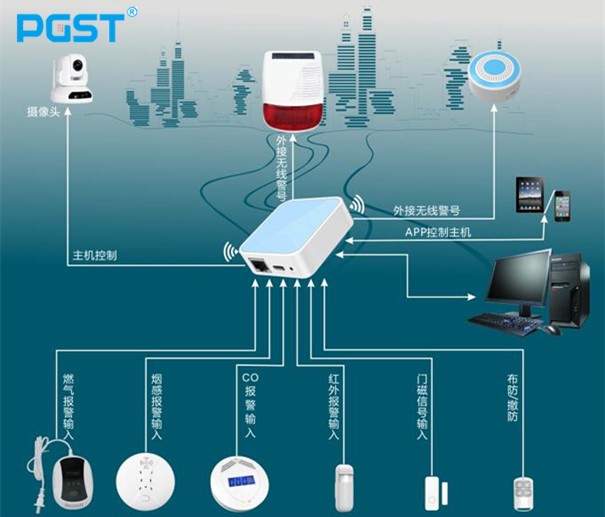 金九银十,中小报警器企业如何应该应对实际经营中的困难!
