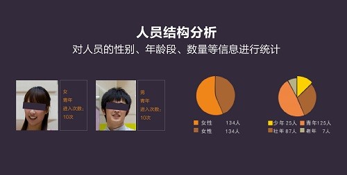安防知识网:SDT安防大数据时代,我们为什么需要深度智能? 安防知识网:SDT安防大数据时代,我们为什么需要深度智能?