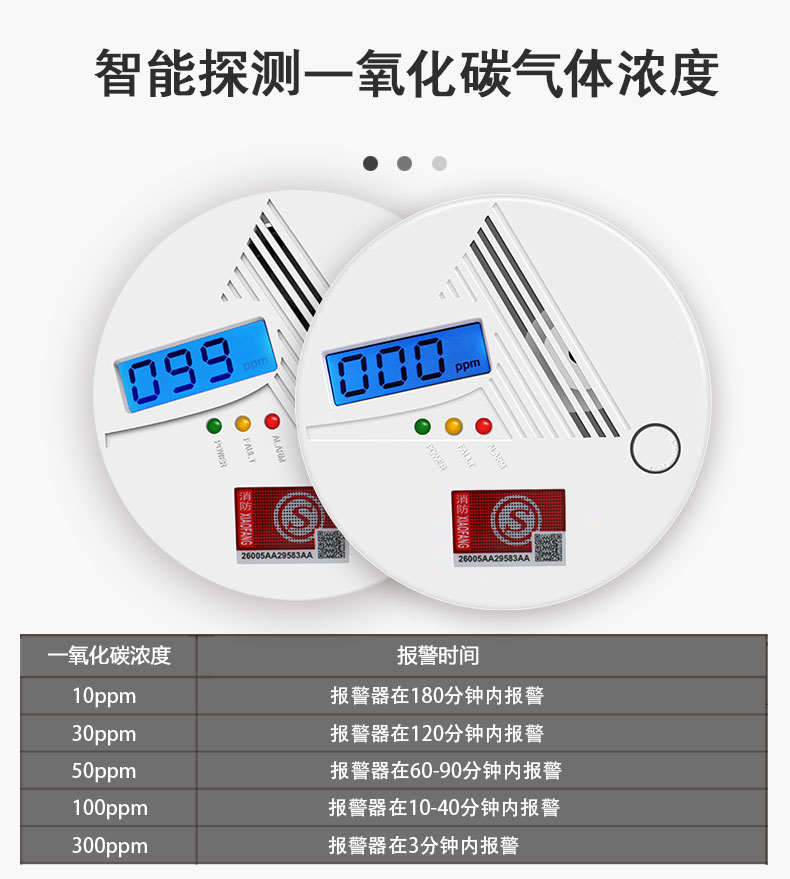 备战双11一氧化碳报警器，燃气报警器，烟感报警器有现货，欢迎咨询(图6)