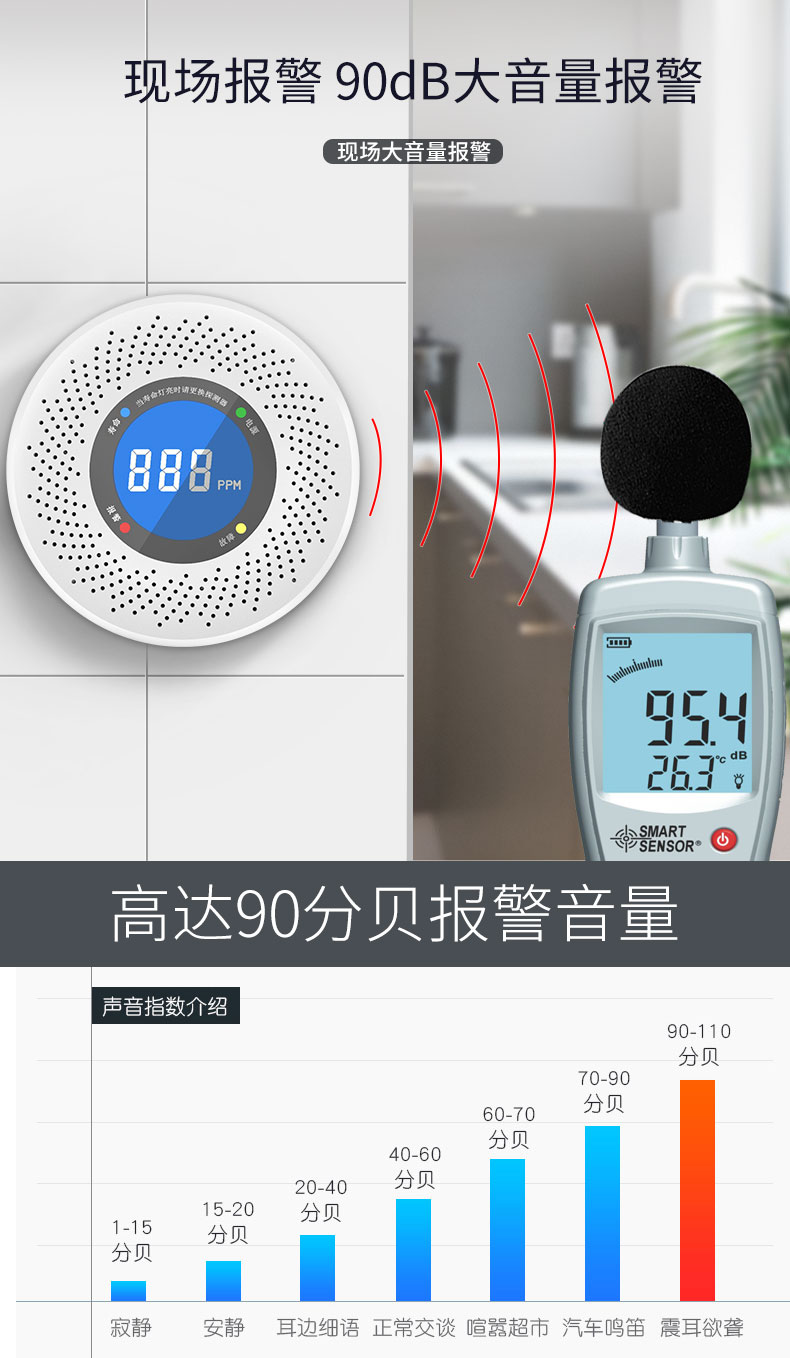 一氧化碳中毒事件安全常识(图7)